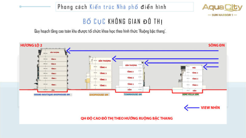 tầm nhìn ra sông các căn nhà ở Phân khu Sun Harbor 1 aqua city