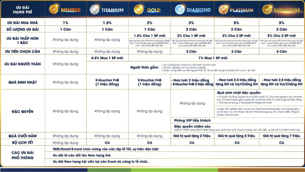 chướn gtrinh novaloyaty khách hàng thân thiết của novaland