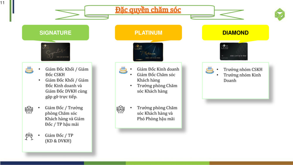 chướn gtrinh novaloyaty khách hàng thân thiết của novaland