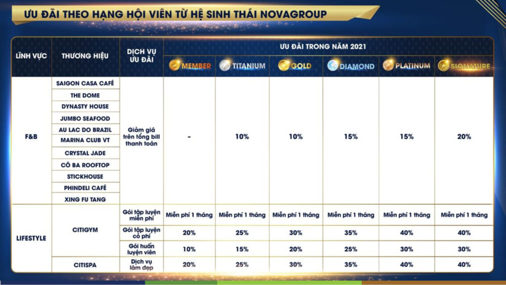 chướn gtrinh novaloyaty khách hàng thân thiết của novaland
