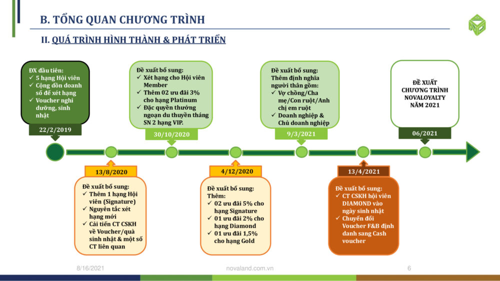 chướn gtrinh novaloyaty khách hàng thân thiết của novaland