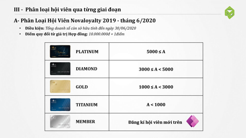 chướn gtrinh novaloyaty khách hàng thân thiết của novaland