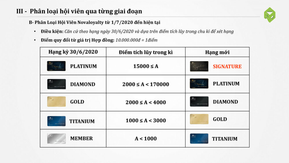 chướn gtrinh novaloyaty khách hàng thân thiết của novaland