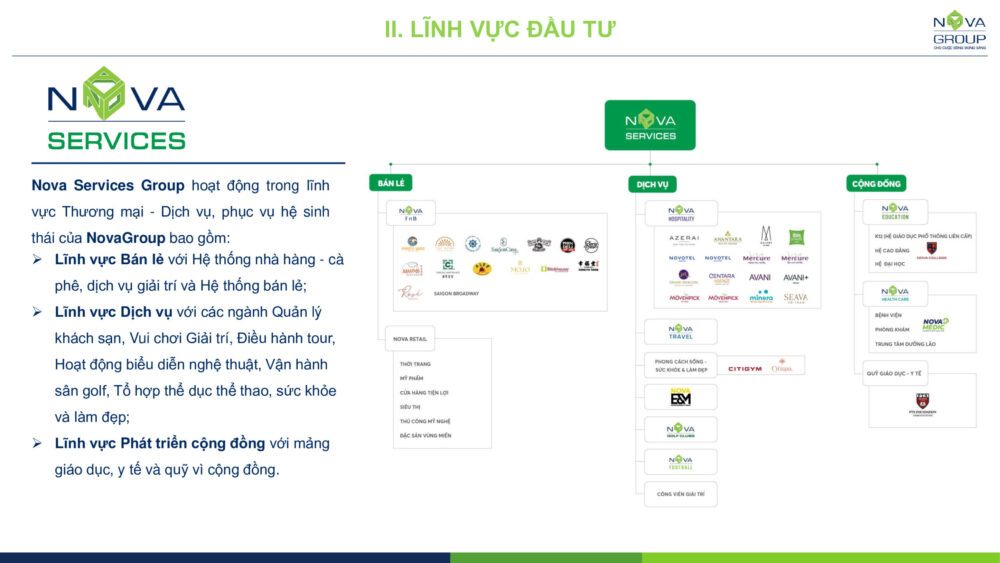 Giới thiệu Nova service Group