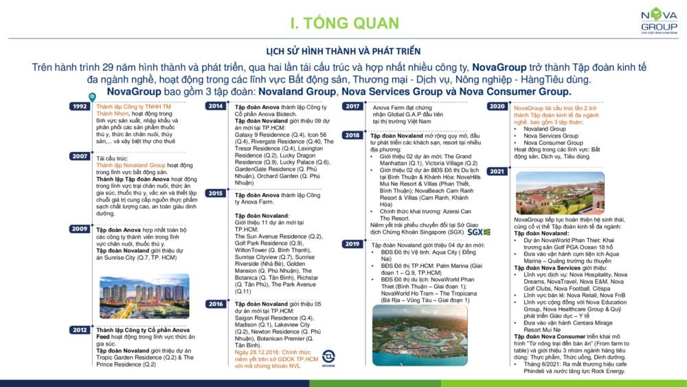 giới thiệu tổng quan novagroup