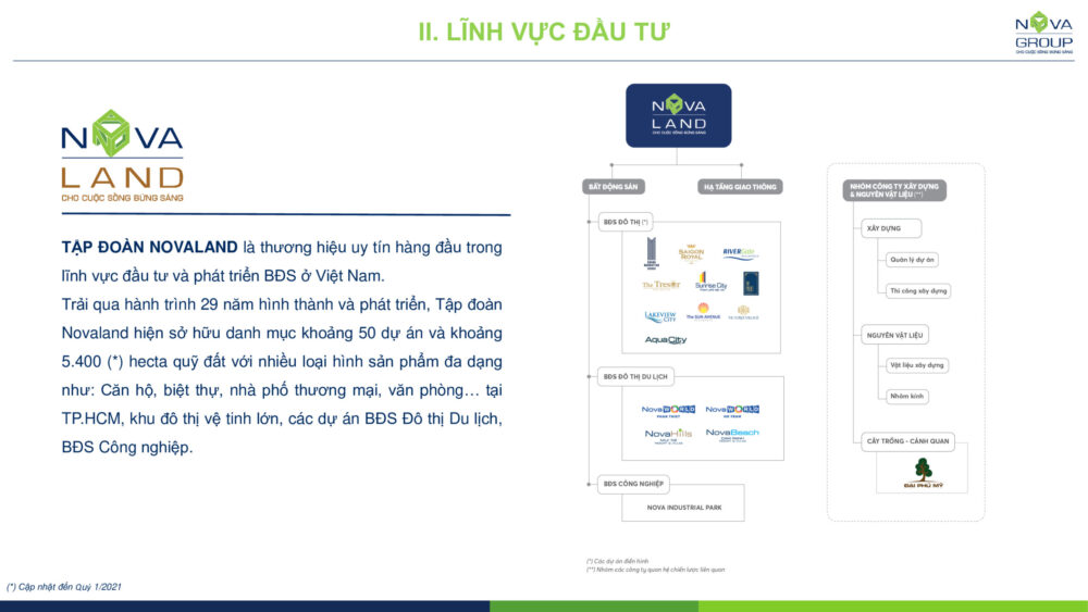 Giới thiệu tập đoàn Novaland