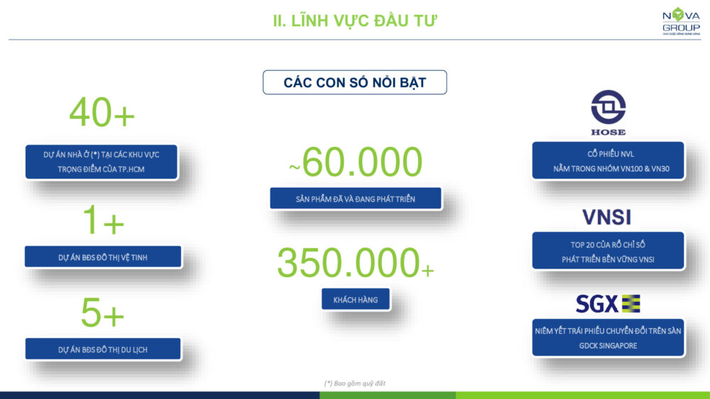 Giới thiệu tập đoàn Novaland