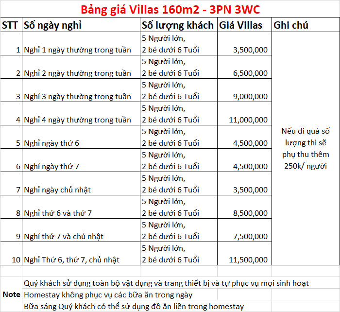 Giá cho thuê biệt thự Novaworld Phan Thiết